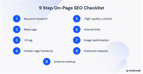 on page seo for beginners.